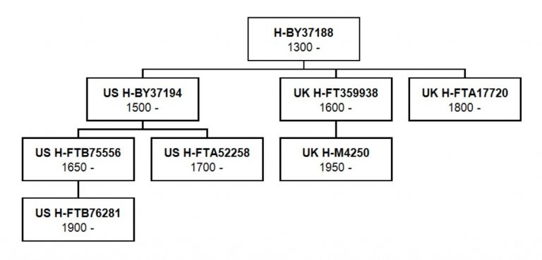 Boyt SNP Tree Sept 17 2022